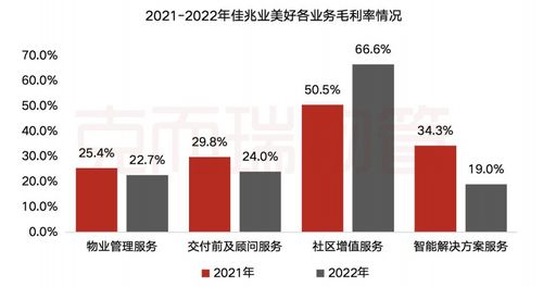 堅守服務品質，持續探索空間運營 佳兆業美好年報解讀